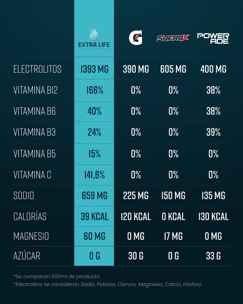 Extra Life® | Inicio